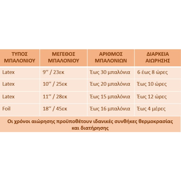 Σετ φιάλης 30 μπαλονιών με διάφορα foil & latex μπαλόνια "Δεινόσαυρος" - Image 2