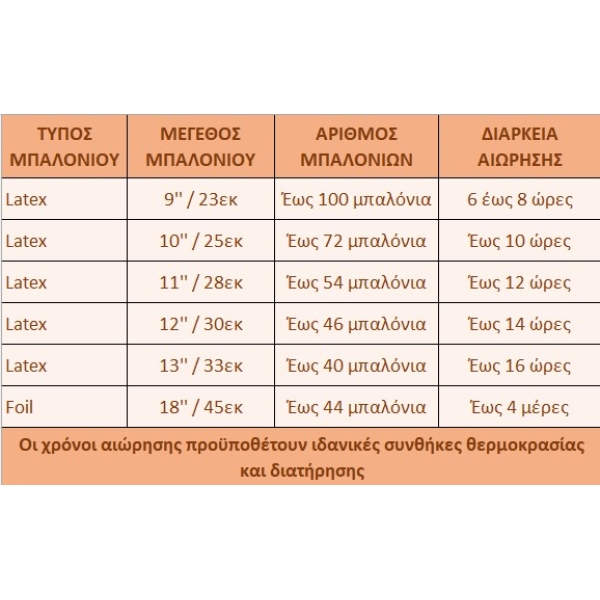 Φιάλη με ήλιον μίας χρήσης για 100 μπαλόνια 9" - Image 2