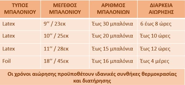 Φιάλη μωβ με ήλιον μίας χρήσης για 30 μπαλόνια 9" (75795) - Image 2